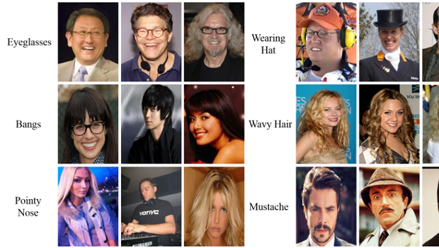Celebrity Faces